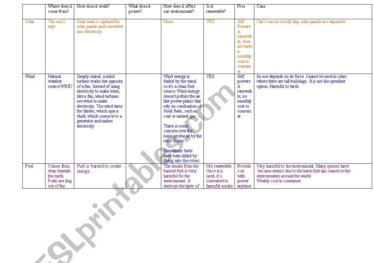 Types Of Energy Worksheet