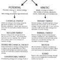 Types Of Energy Worksheet  Soccerphysicsonline