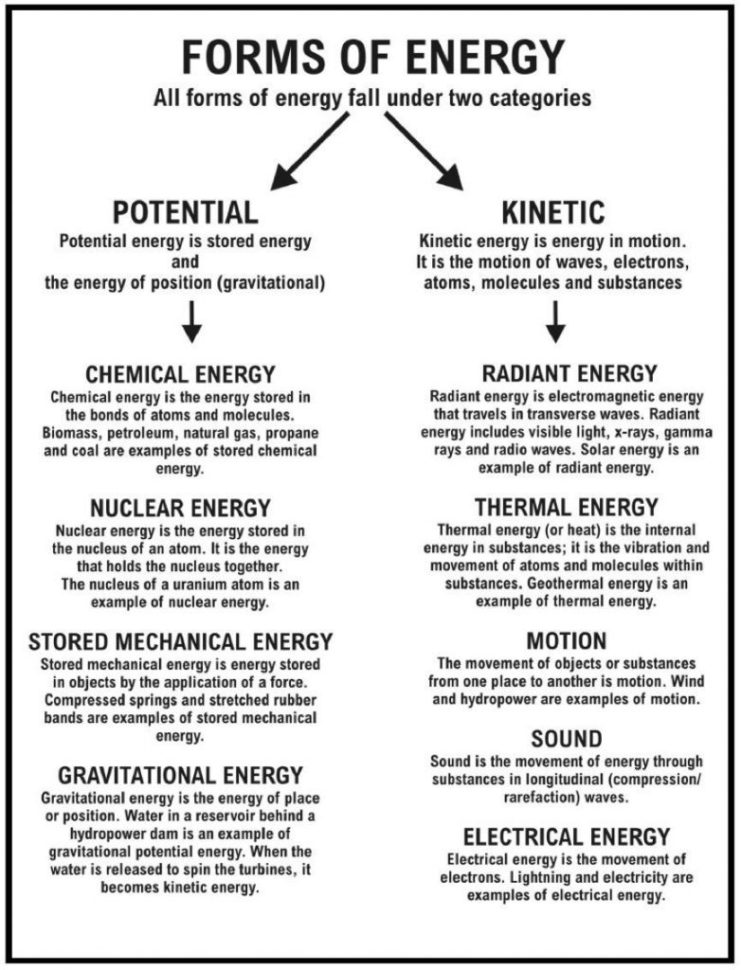 Types Of Energy Worksheet  Soccerphysicsonline