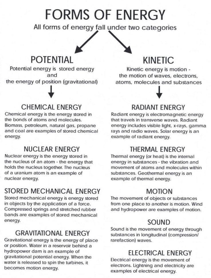 Types Of Energy Worksheet  Soccerphysicsonline