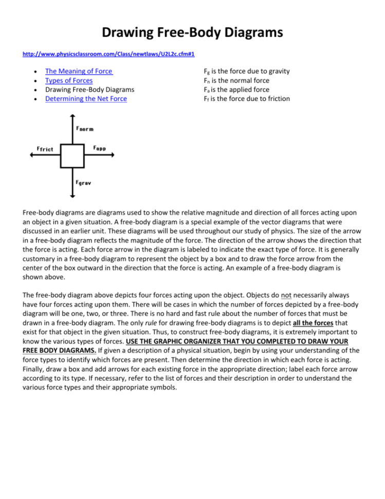 Types Of Forces  General Science