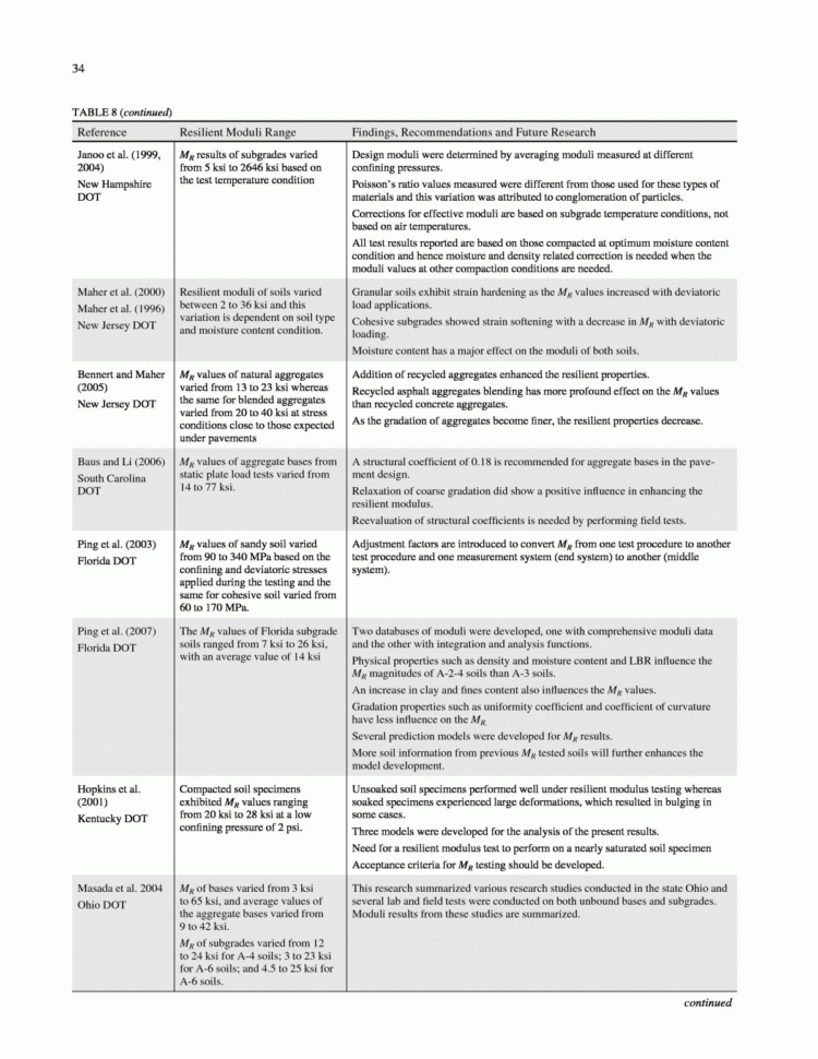 Types Of Insurance Worksheet 26 5 A4 Answers