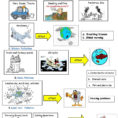 Types Of Pollution  English Esl Worksheets