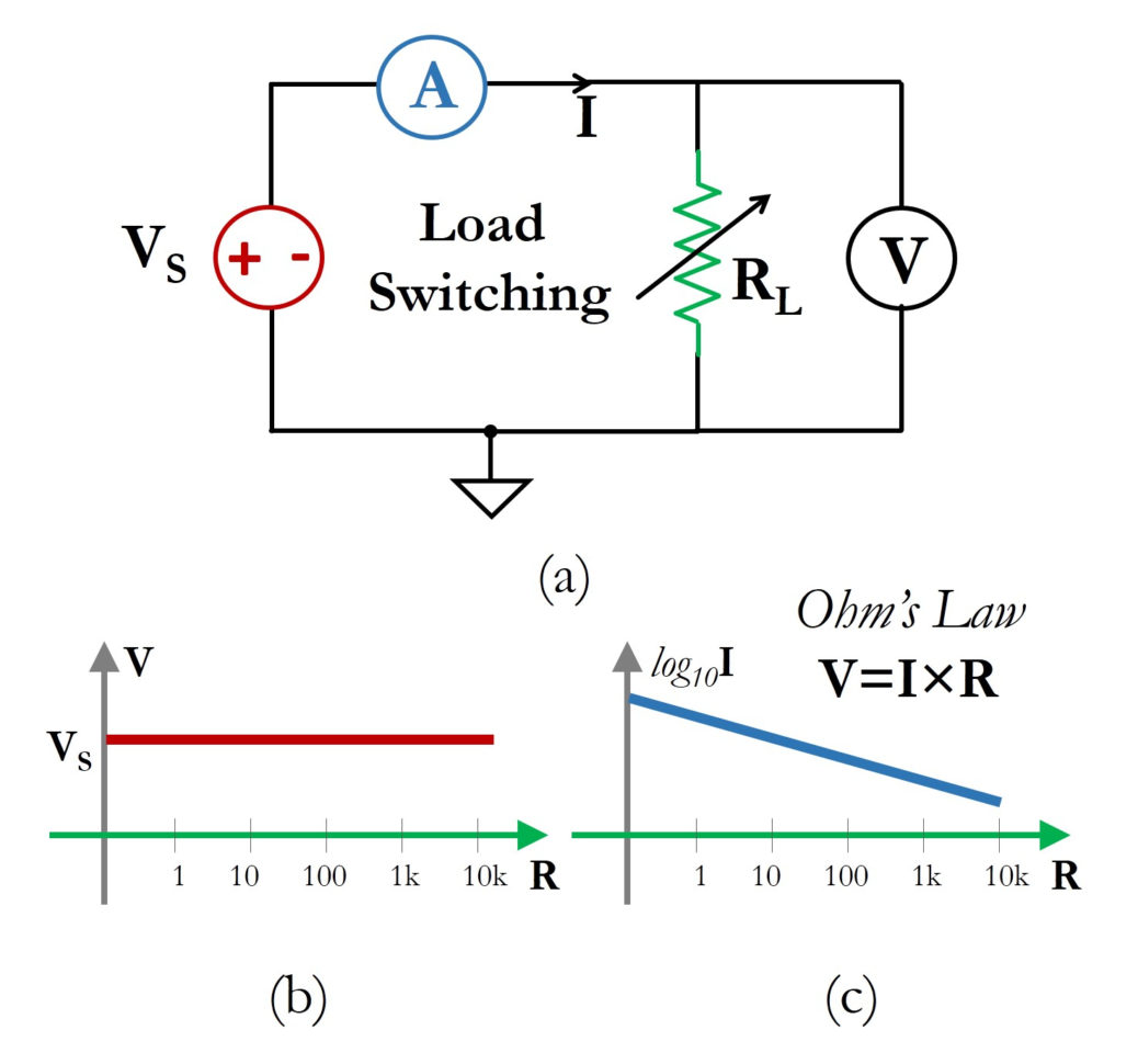 Understanding Currentvoltage Curves