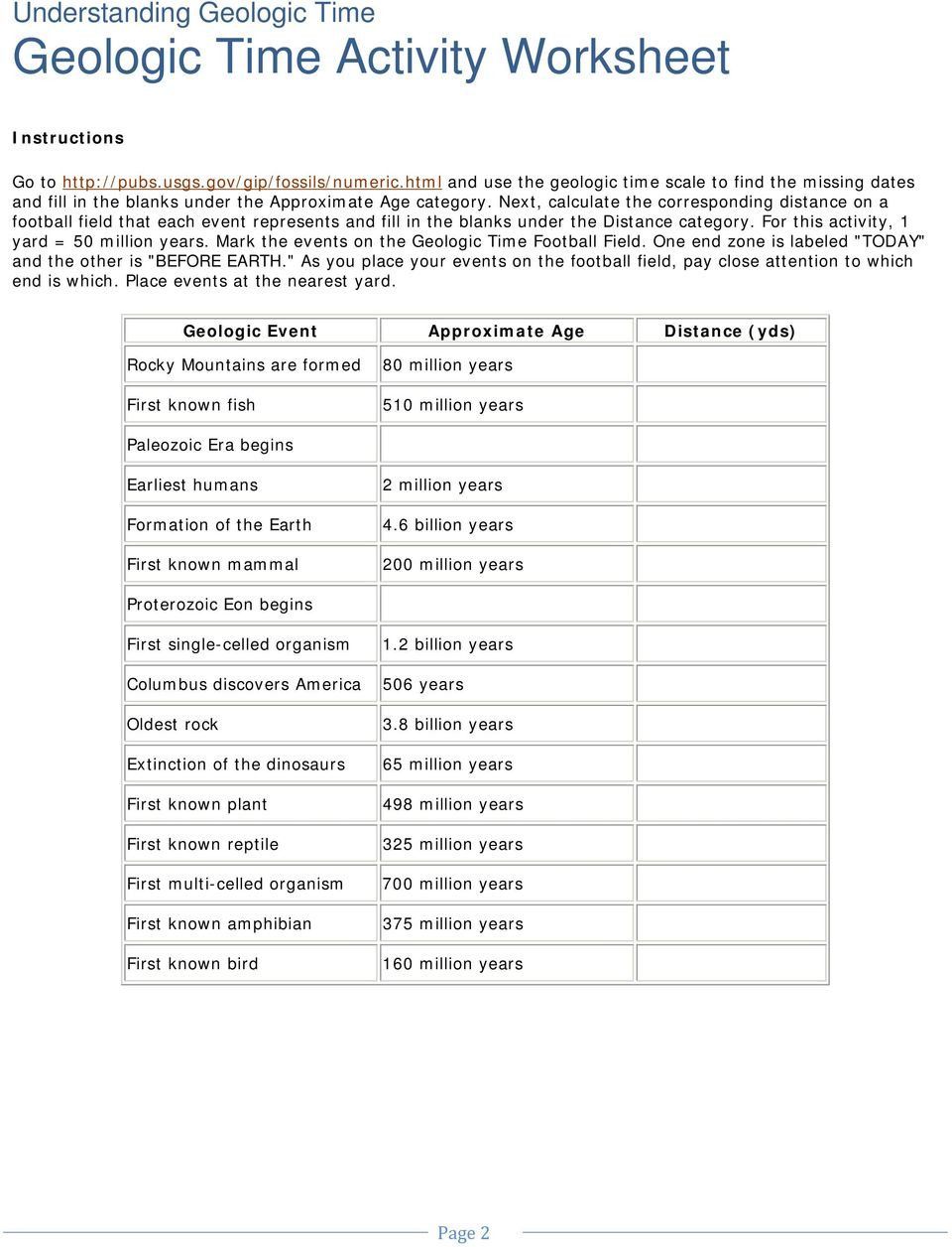 Understanding Geologic Time From The Texas Memorial Museum Pdf — db