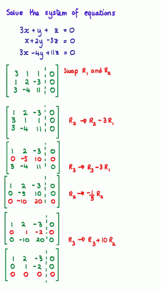 Unique Infinite And No Solutions Involving Matrix