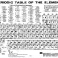 Unique Periodic Table Lesson Plan Pdf  Puneescortsco
