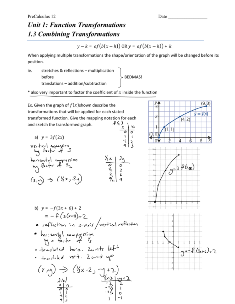 Unit 1 Function Transformations 13 Combining Transformations Unit 1 Function Transformations 13 Combining Transformations