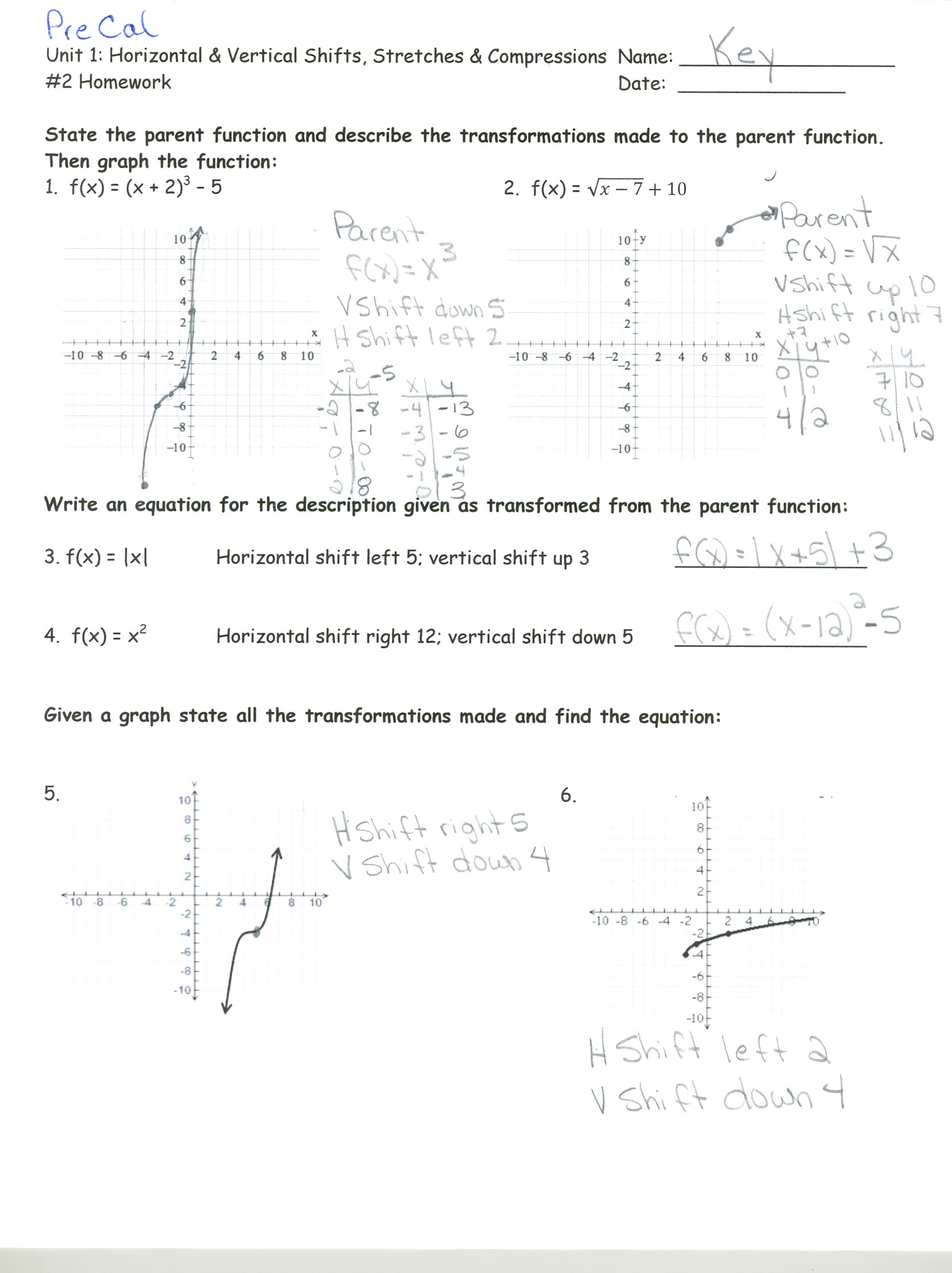 Unit 1  Library Functions Transformations Piecewise
