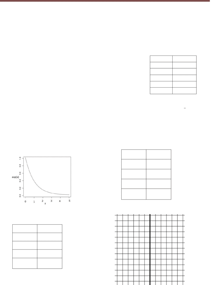 Unit 111 Exponential Functions Posttest Worksheet 111