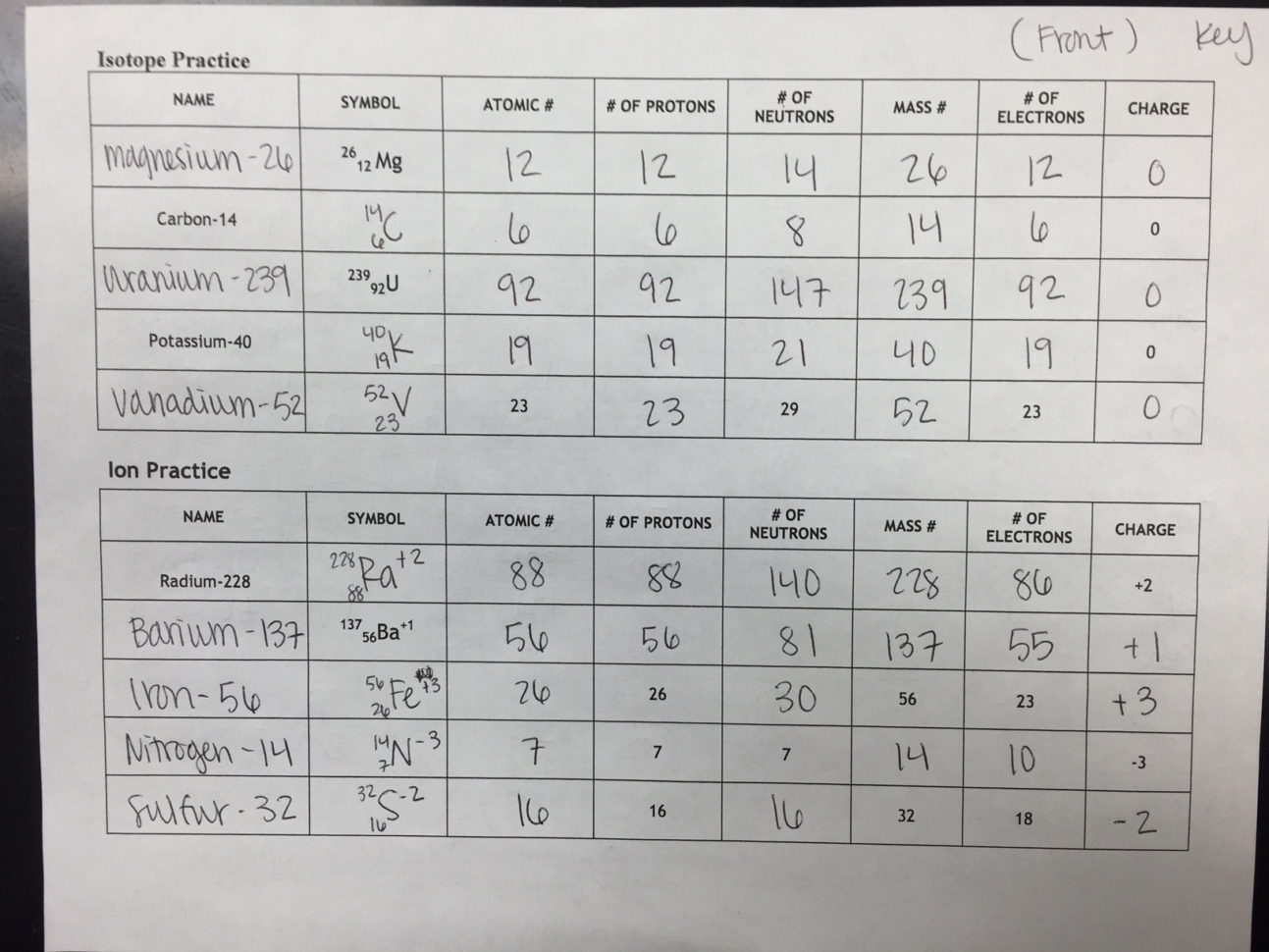 Unit 2  Atomic Structure  Ms Holl's Physical Science Class