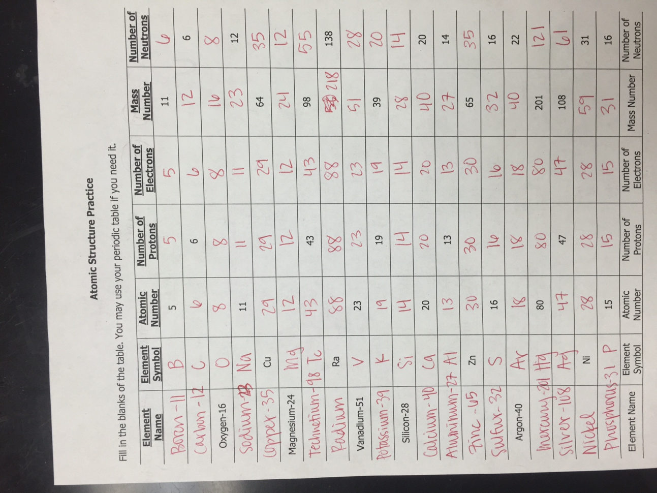 Unit 2  Atomic Structure  Ms Holl's Physical Science Class