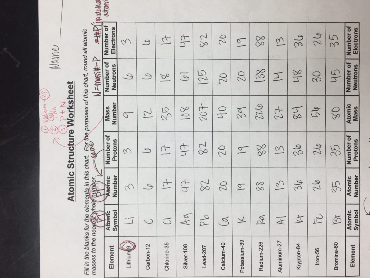 Unit 2  Atomic Structure  Ms Holl's Physical Science Class