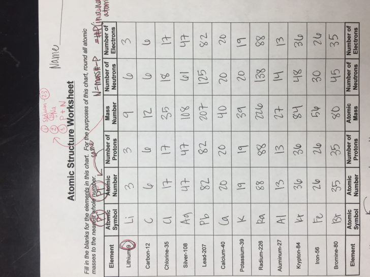Chemistry Atomic Structure Practice 1 Worksheet