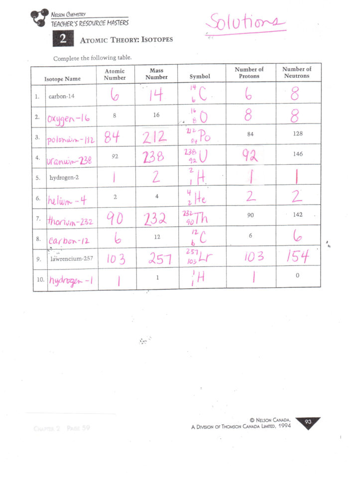 Unit 2  Chapters 4 5  6  Mrs Gingras' Chemistry Page