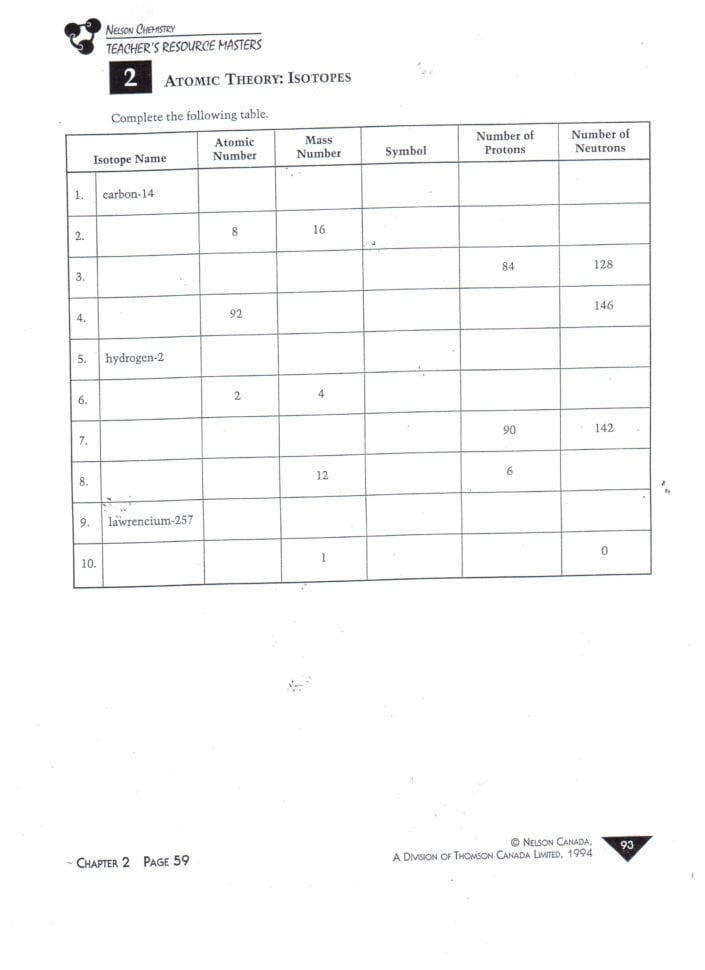 Unit 2  Chapters 4 5  6  Mrs Gingras' Chemistry Page
