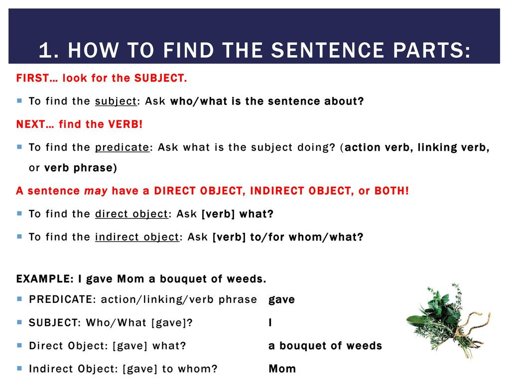 Unit 2 Lesson 3 Sentence Parts And Patterns  Ppt Download