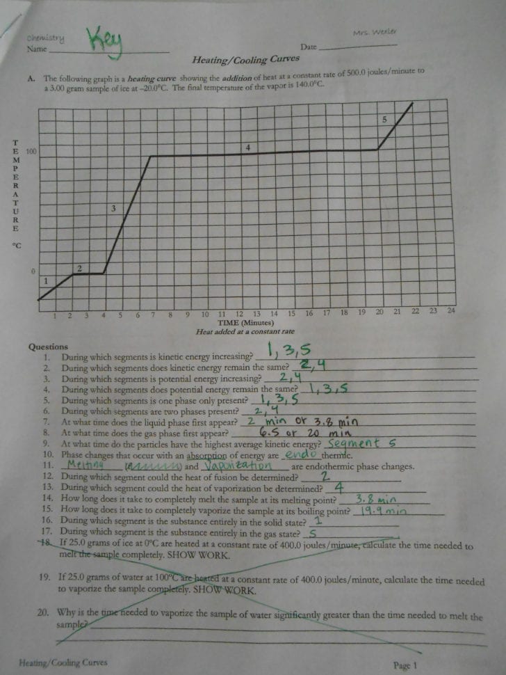 Unit 3 Notes Ws And Keys  Chemistry