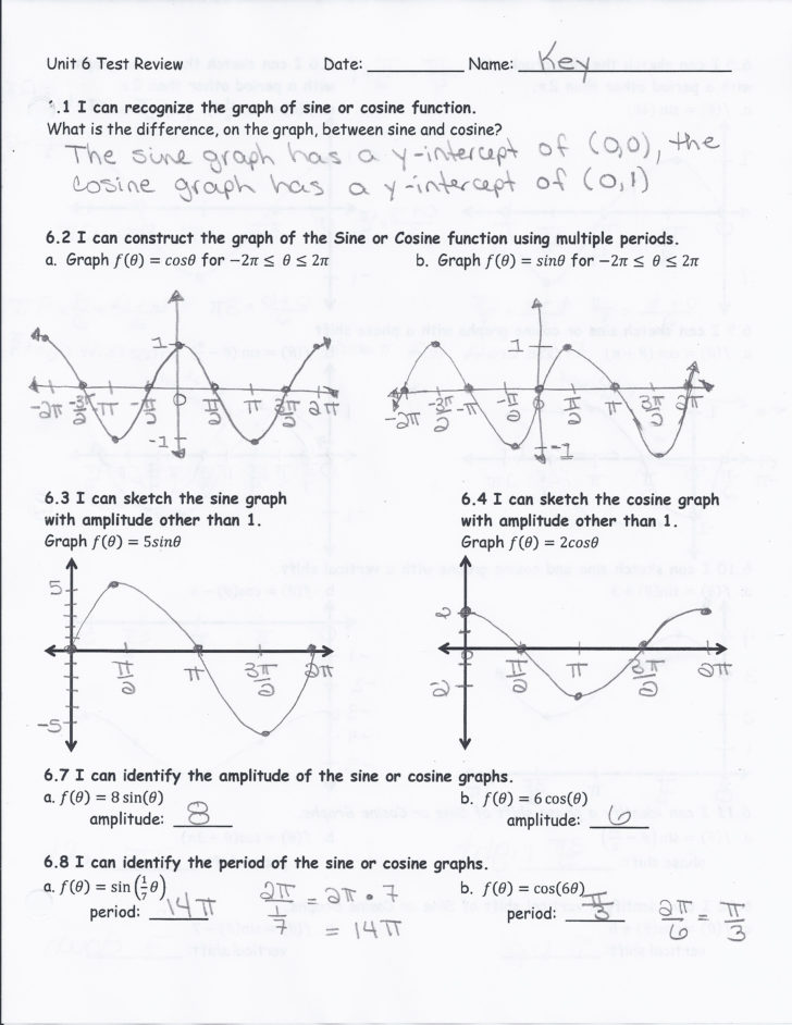 Graphing Sine And Cosine Functions Worksheet Answers db excel com