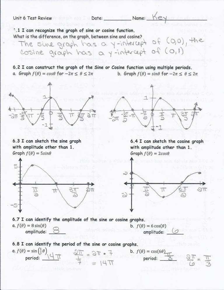 Graphing Sine And Cosine Functions Worksheet Answers Db excel