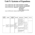 Unit 5 Systems Of Equations Algebra 1