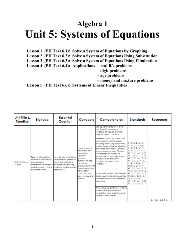Unit 5 Systems Of Equations Algebra 1