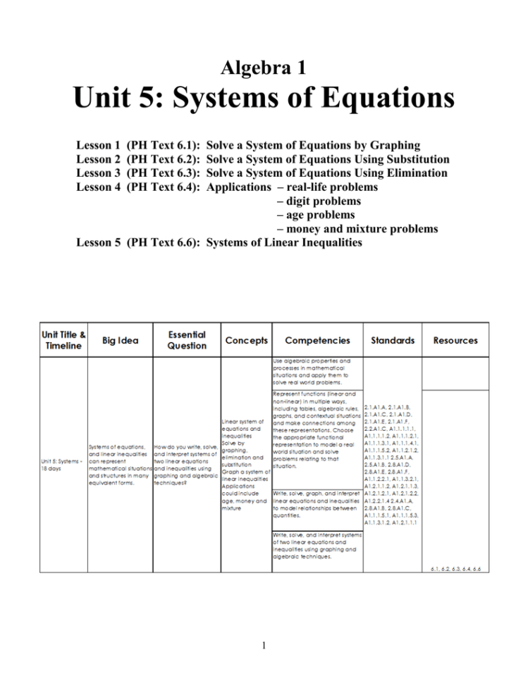 Unit 5 Systems Of Equations Algebra 1