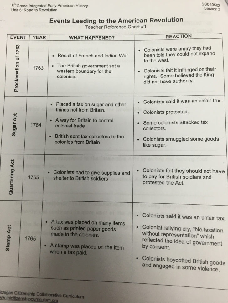 Unit 5Social Studies Answer Key  Study Guide – Mrs