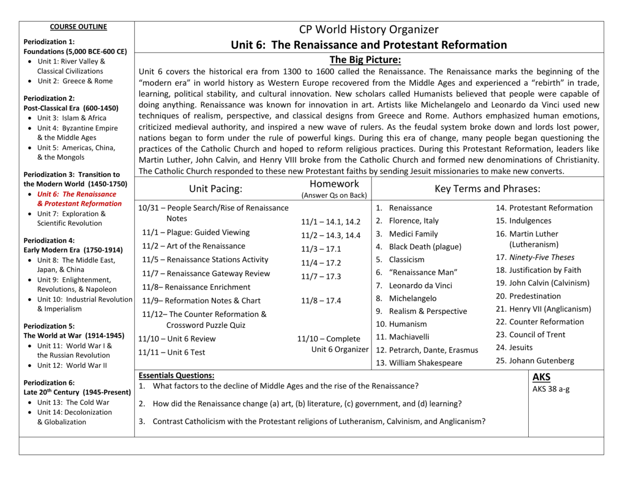 Protestant Reformation Worksheet Answers
