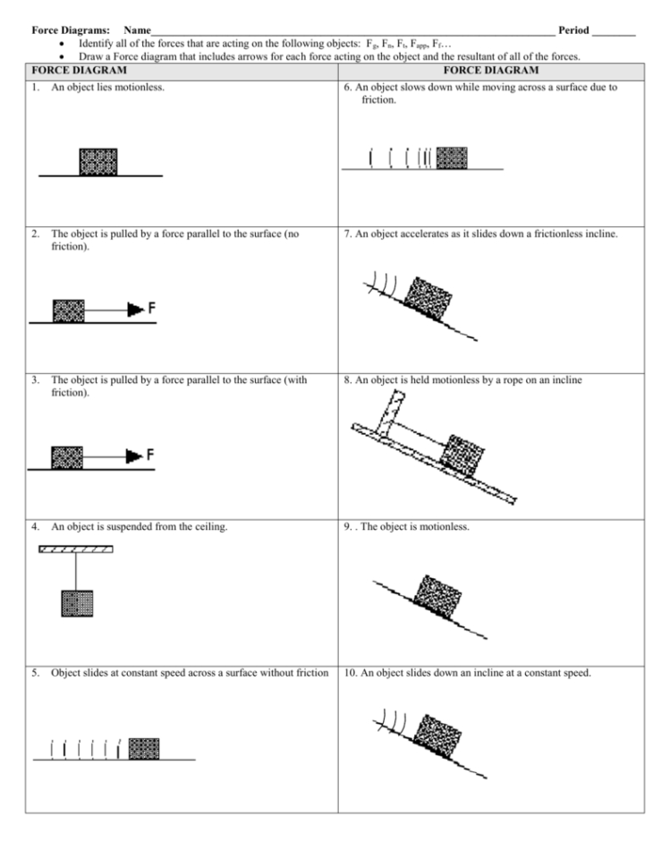 Unit 6 Worksheet 1 – Force Identification