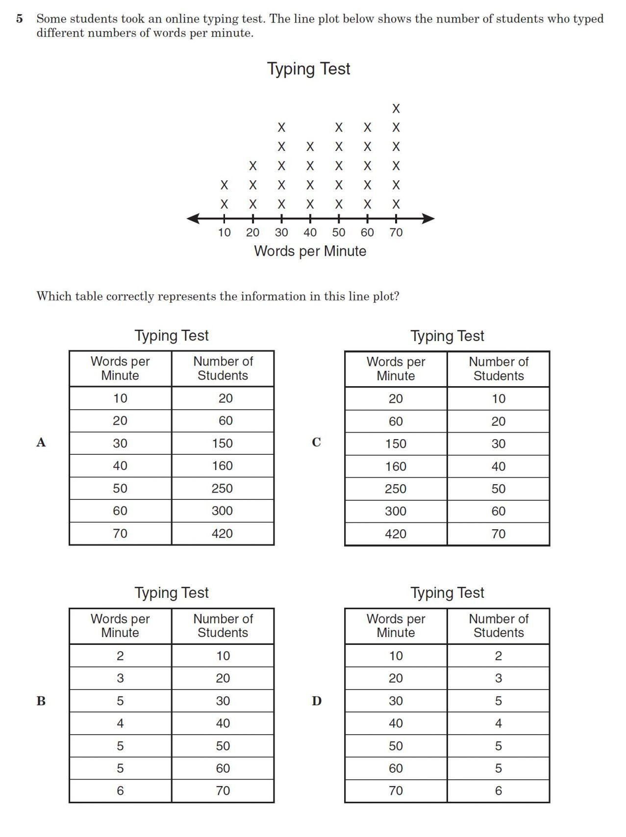 Unit Rate Word Problems Worksheet