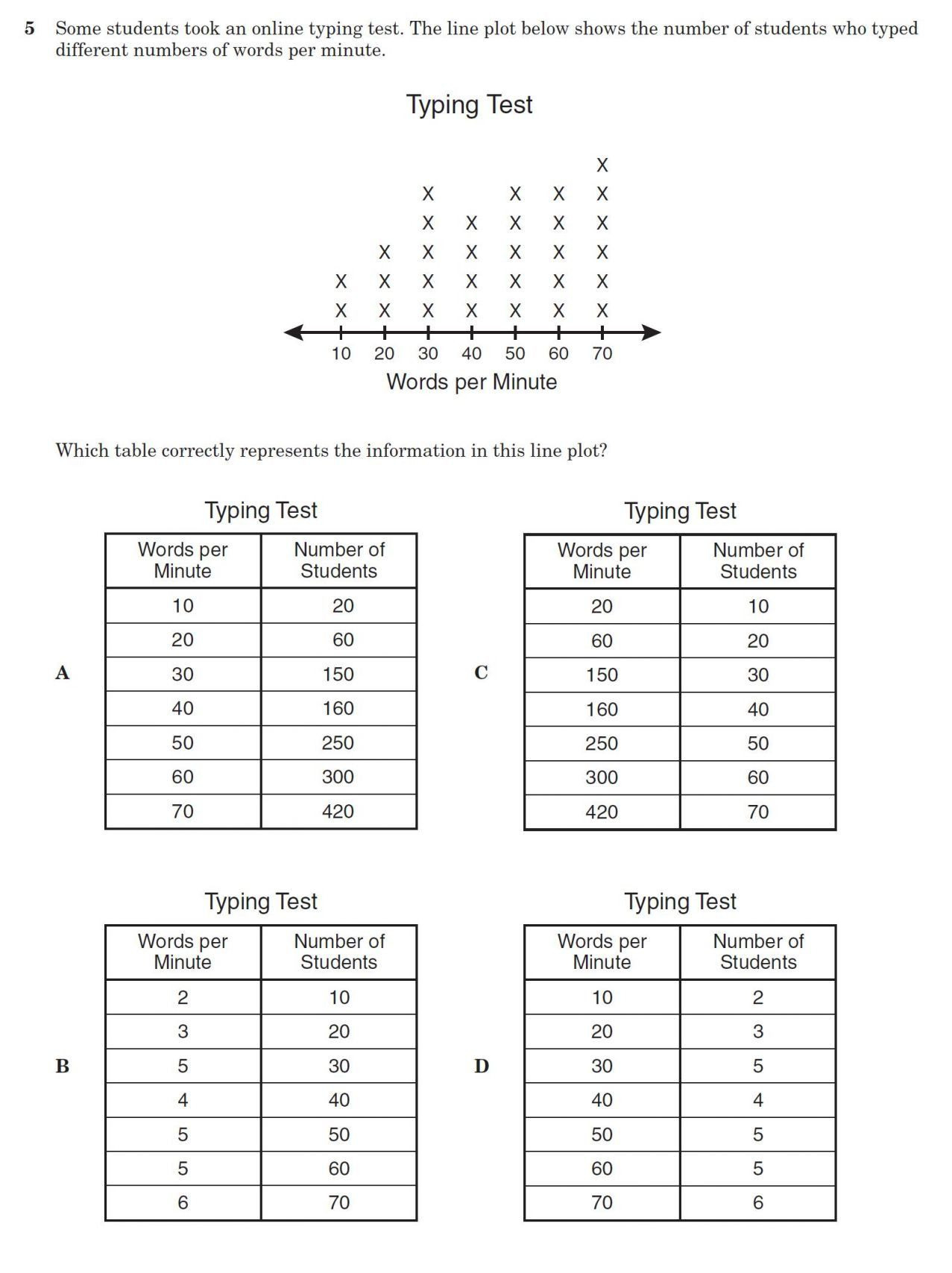 Unit Rate Worksheet 7Th Grade