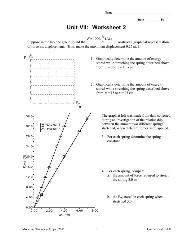 Unit Vii Worksheet 2