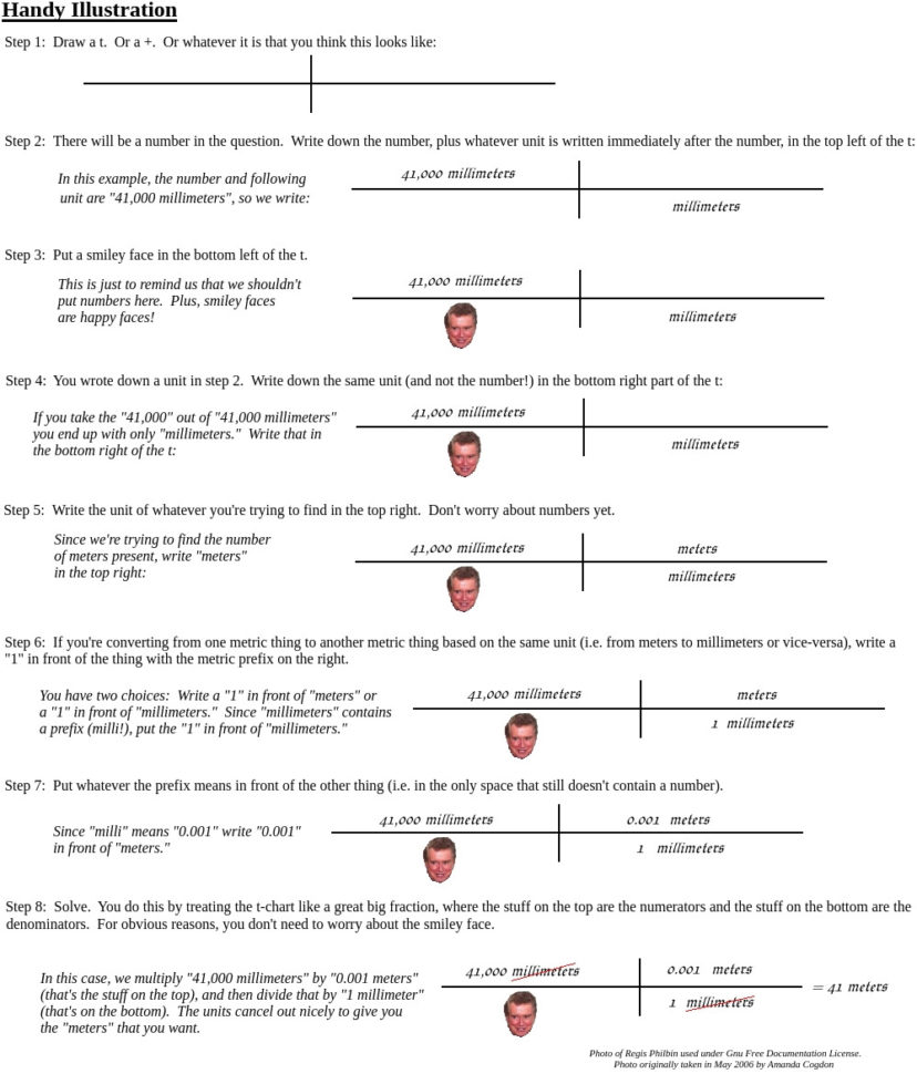 Units And Unit Conversions  The Cavalcade O' Chemistry