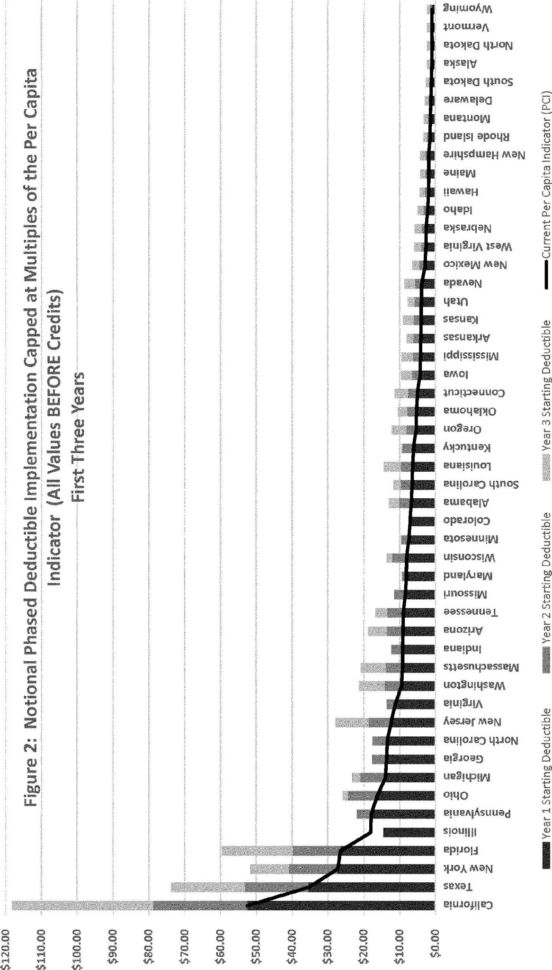 Urbanization Problems And Solutions Worksheet Answers