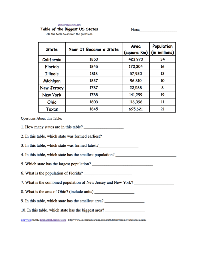 Us Geography  Enchantedlearning