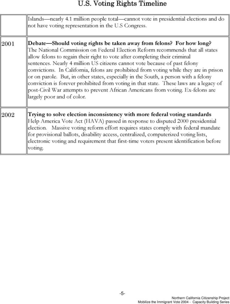 Us Voting Rights Timeline  Pdf