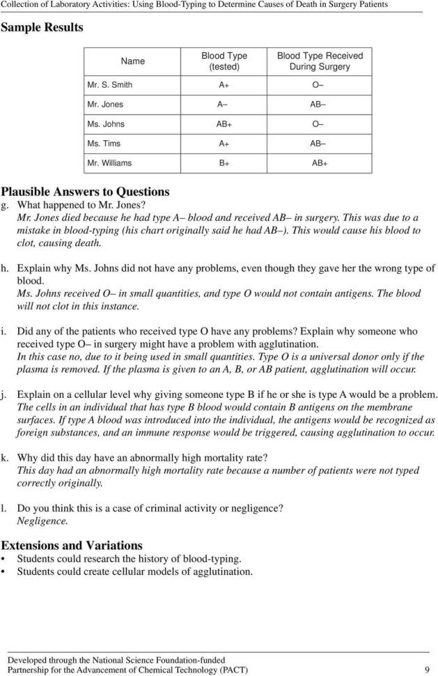Using Bloodtyping To Determine Causes Of Death In Surgery Patients