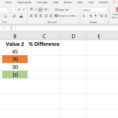 Using Formulas For Conditional Formatting In Excel