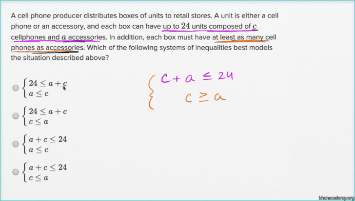 Linear Inequalities Worksheet With Answers