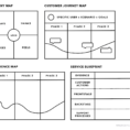 Ux Mapping Methods Compared A Cheat Sheet