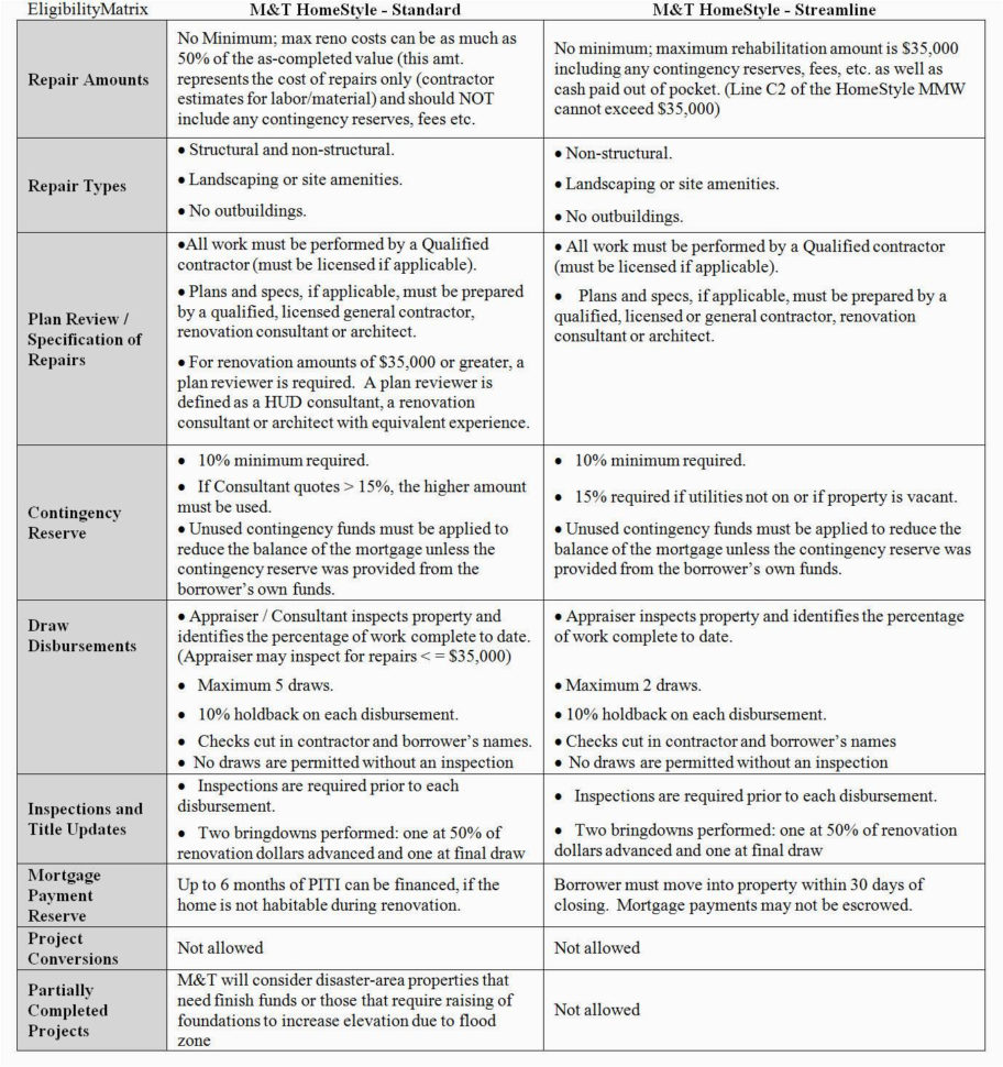 Va Max Loan Amount Worksheet  Yooob