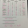 Valence Electrons And Ions Worksheet