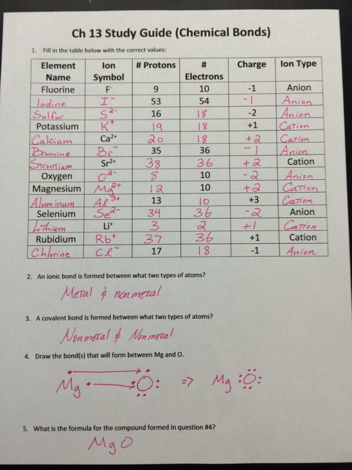 Valence Electrons And Ions Worksheet