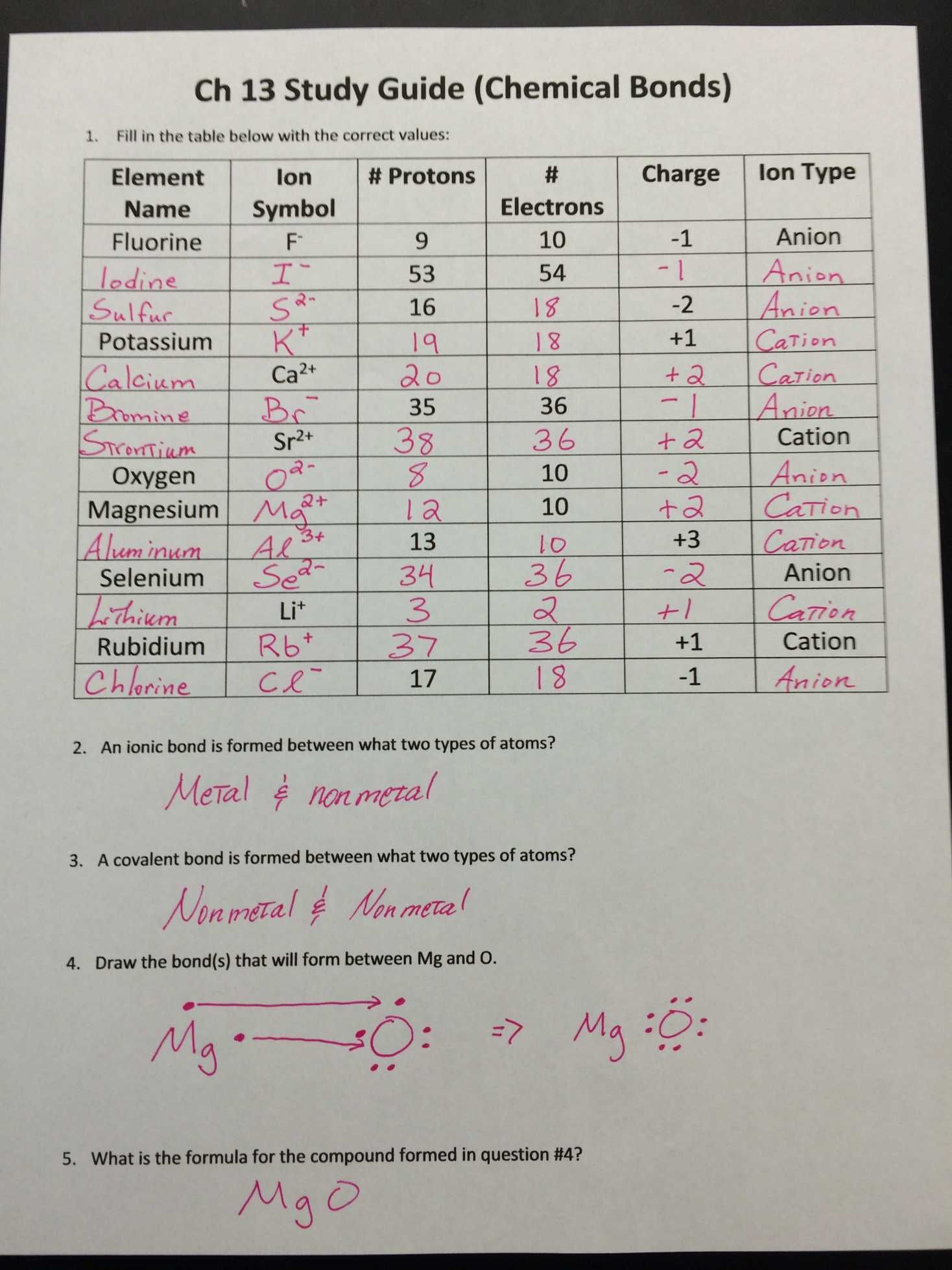 Valence Electrons And Ions Worksheet