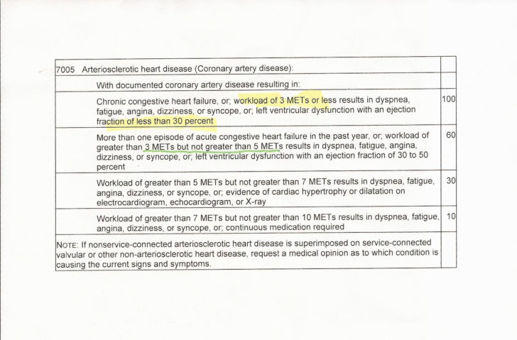 Va Ischemic Heart Disease Worksheet