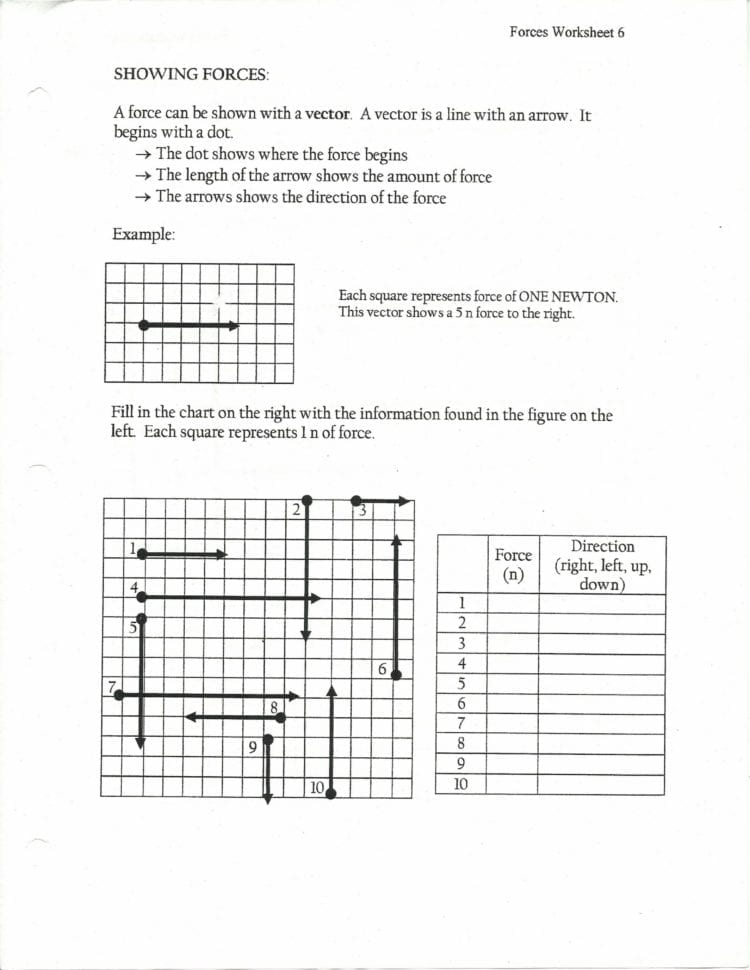 Vectors Worksheet With Answers Design Of Vector Addition