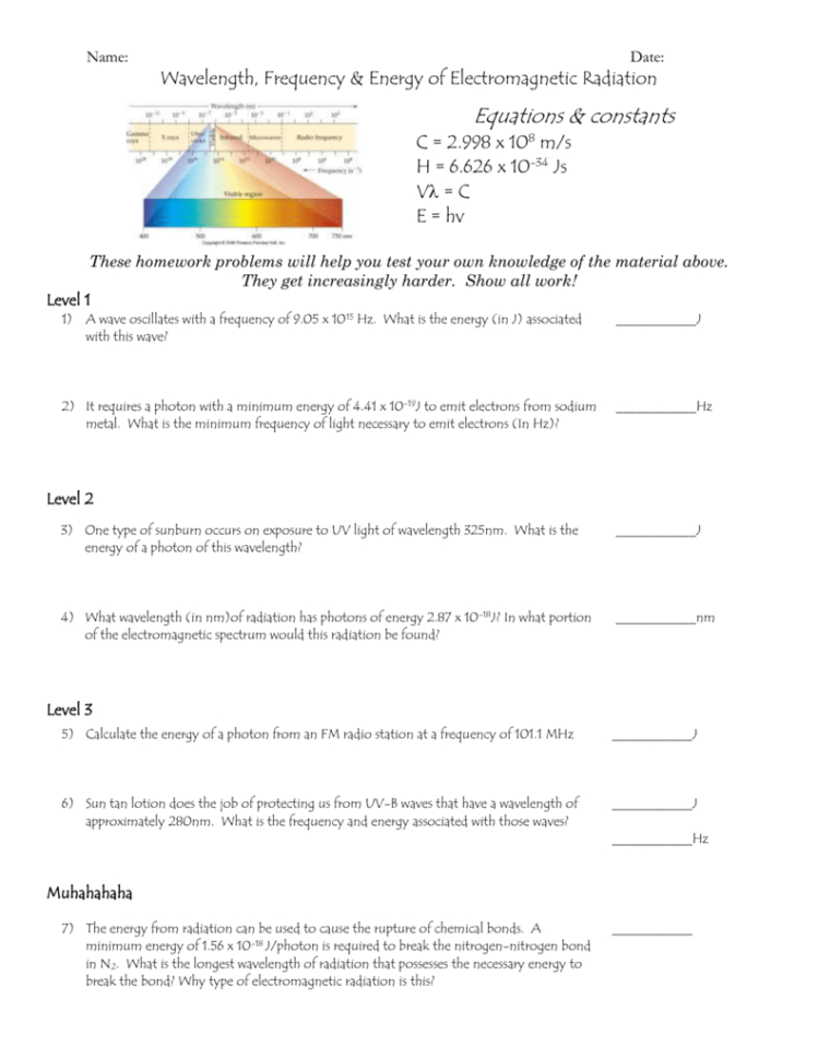Velength Frequency  Energy Of Electromagnetic Radiation