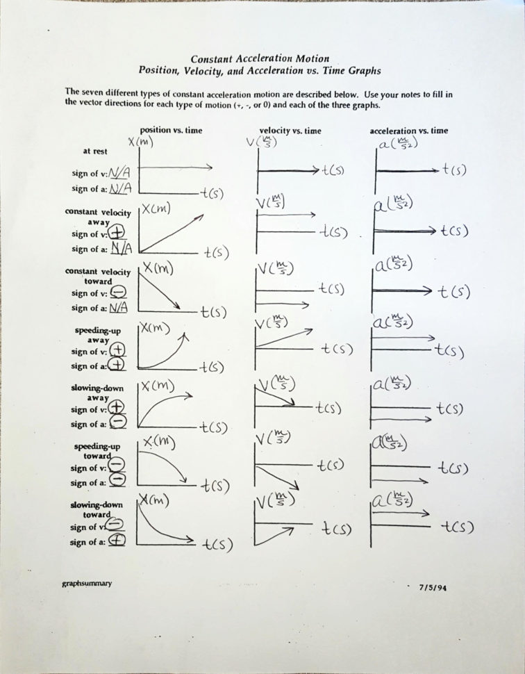 speed-time-graph-worksheet-1-speed-acceleration