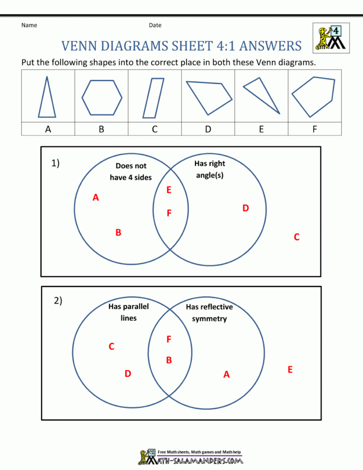 Venn Diagram Homework Help Write The Essay For Me